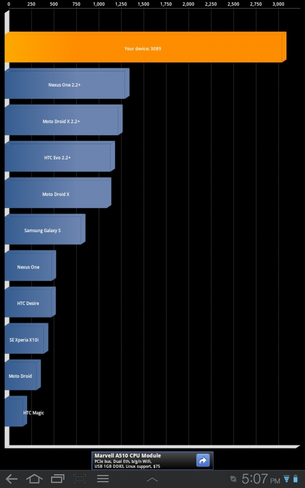 Quadrant test results of Galaxy Tab 10.1 running at 1.4GHz